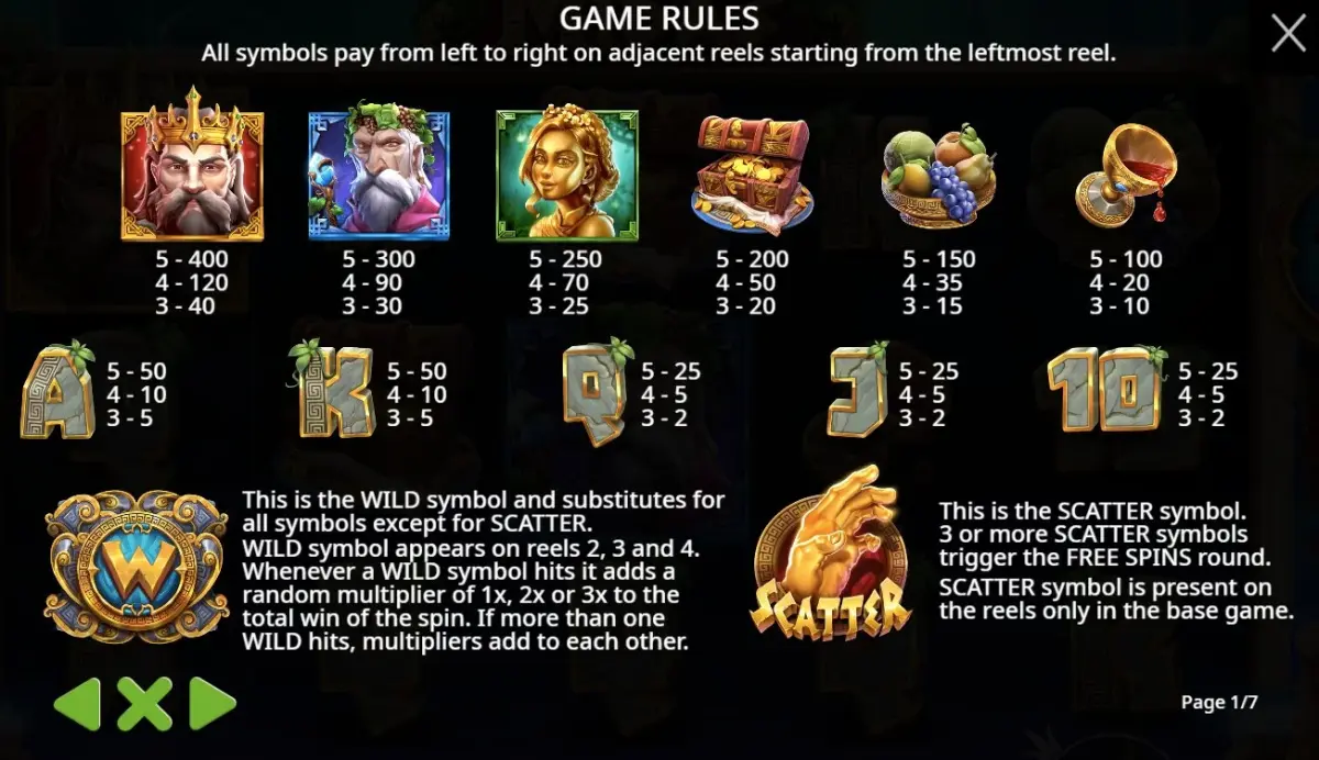 Auszahlungstabelle von The Hand of Midas mit allen Symbol-Auszahlungen und Wild-Multiplikatoren